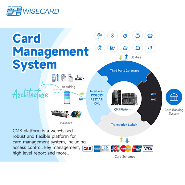 Web Based English E card Management Software with Configurable Workflows