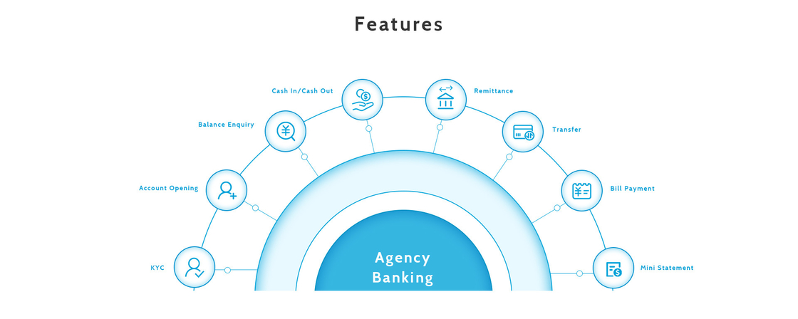 Biometric Android POS Solution EMV For Agency Banking