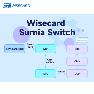 Gui Based Switch Modular / Scalable GUI Flexible Switch Solution With Automated Risk Alerts