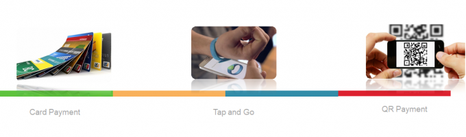 Cloud Based Payment Solutions , Public Transit Digital Wallet Prepaid ...