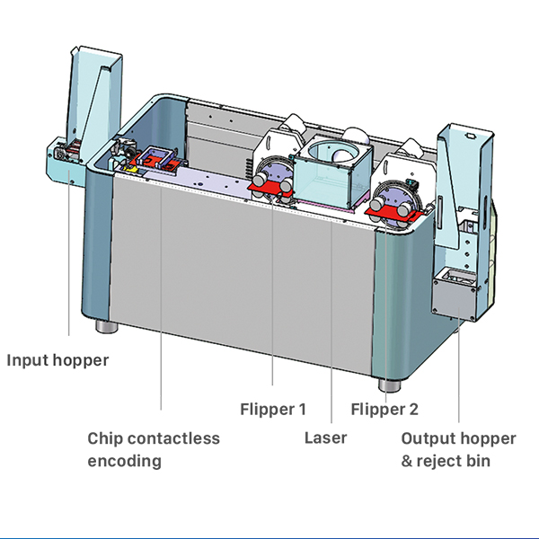 Cbq Atm Card Printing Machine Location at Richard Honaker blog