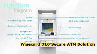 WCT-D10 ATM appearance display